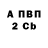 Бутират буратино Andrzej W